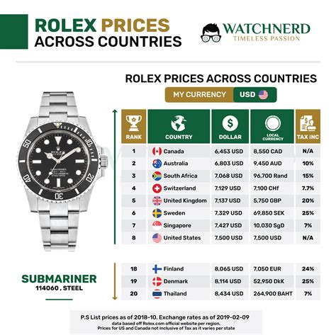 rolex brand history|rolex uhren preisliste 2021.